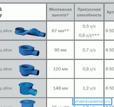 Вплив висоти сифона на його пропускну здатність Вплив висоти сифона на його пропускну здатність