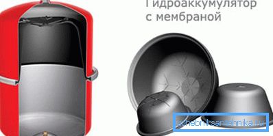 Зовнішній вигляд мембрани Зовнішній вигляд мембрани