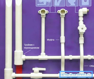 Внизу видно кліпси, які фіксують труби уздовж стіни. Внизу видно кліпси, які фіксують труби уздовж стіни.
