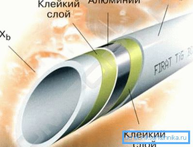 Внутрішній устрій тришарової композиції. Внутрішній устрій тришарової композиції.