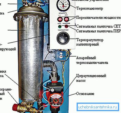 Нутрощі опалювального приладу.