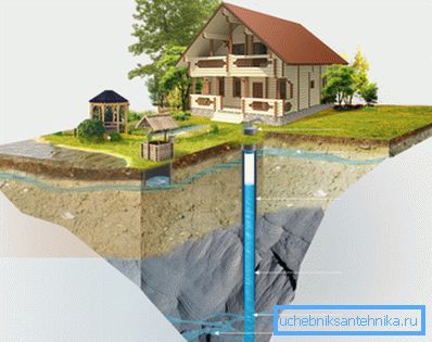 Водопостачання приватного будинку від артезіанської свердловини. Водопостачання приватного будинку від артезіанської свердловини.