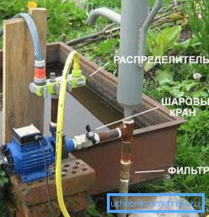 Водопостачання на дачі повинно бути реалізовано з урахуванням всіх висунутих до заміського ділянки вимог Водопостачання на дачі повинно бути реалізовано з урахуванням всіх висунутих до заміського ділянки вимог