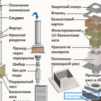 Ось так необхідно організовувати прохід через перекриття Ось так необхідно організовувати прохід через перекриття