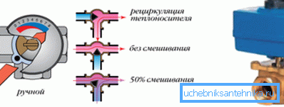Ось так відбувається регулювання температури теплоносія Ось так відбувається регулювання температури теплоносія