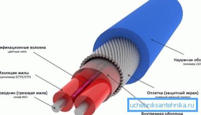 Ось такий кабель запобіжить утворенню бурульок Ось такий кабель запобіжить утворенню бурульок