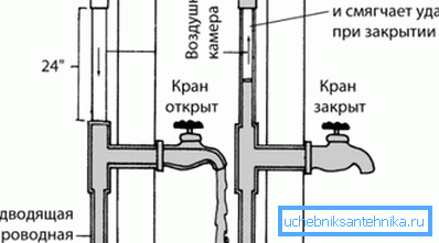 Повітряна камера для зниження шуму Повітряна камера для зниження шуму