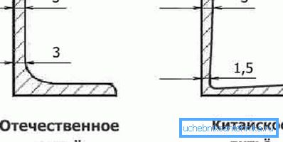 Можливі відхилення від правильної форми Можливі відхилення від правильної форми