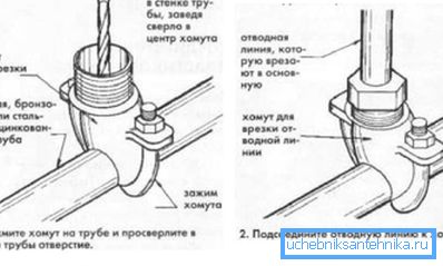 Врізка відгалуження в водопровід Врізка відгалуження в водопровід
