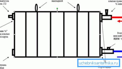 Всі необхідні елементи приладу. Всі необхідні елементи приладу.