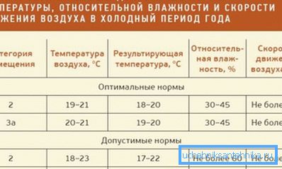 Витяг з ГОСТ 30494. Витяг з ГОСТ 30494.