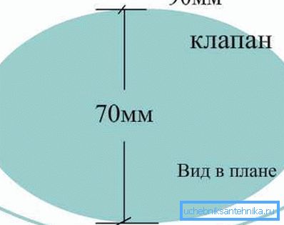 Вирізаємо еліптичну заслінку для клапана. Вирізаємо еліптичну заслінку для клапана.