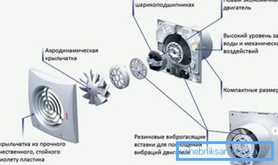 Витяжний вентилятор - основа змішаної системи. Витяжний вентилятор - основа змішаної системи.