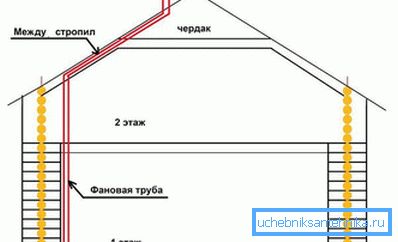 Висновок фанової труби Висновок фанової труби