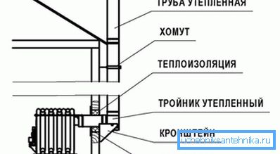 Висновок крізь стіну Висновок крізь стіну