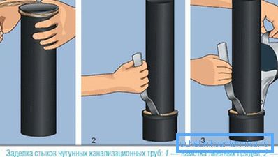 закладення стиків закладення стиків