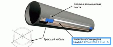 процес кріплення процес кріплення