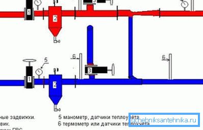 Закрито обидві засувки 4 і нижня засувка 3. Верхня засувка під номером 3 відкрита. Закрито обидві засувки 4 і нижня засувка 3. Верхня засувка під номером 3 відкрита.