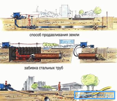 Закриті способи укладання труб. Закриті способи укладання труб.