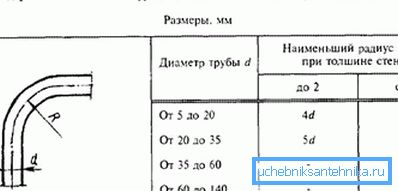 Залежність радіусу труб зі сталі від товщини їх стінки Залежність радіусу труб зі сталі від товщини їх стінки