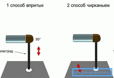 Запалювання зварювальної дуги Запалювання зварювальної дуги