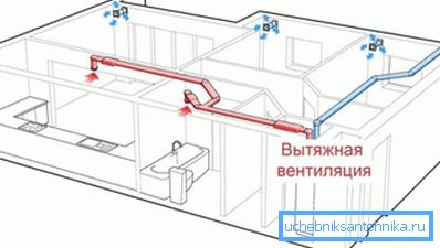 Тут забезпечуються і приплив, і витяжка. Тут забезпечуються і приплив, і витяжка.