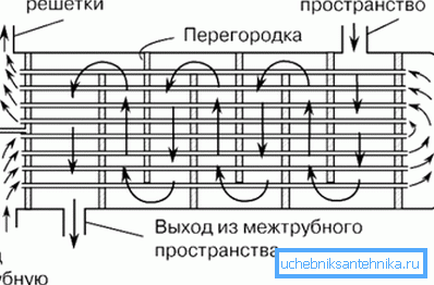 Тут представлений принцип роботи даного пристрою Тут представлений принцип роботи даного пристрою