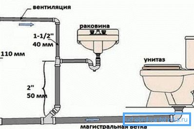 Тут ви можете побачити схему організації грамотної вентиляції Тут ви можете побачити схему організації грамотної вентиляції