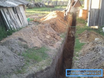Земляні роботи для влаштування водопровідної системи Земляні роботи для влаштування водопровідної системи