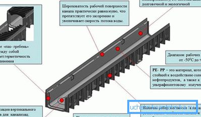 1212 Жолоб з поліпропілену